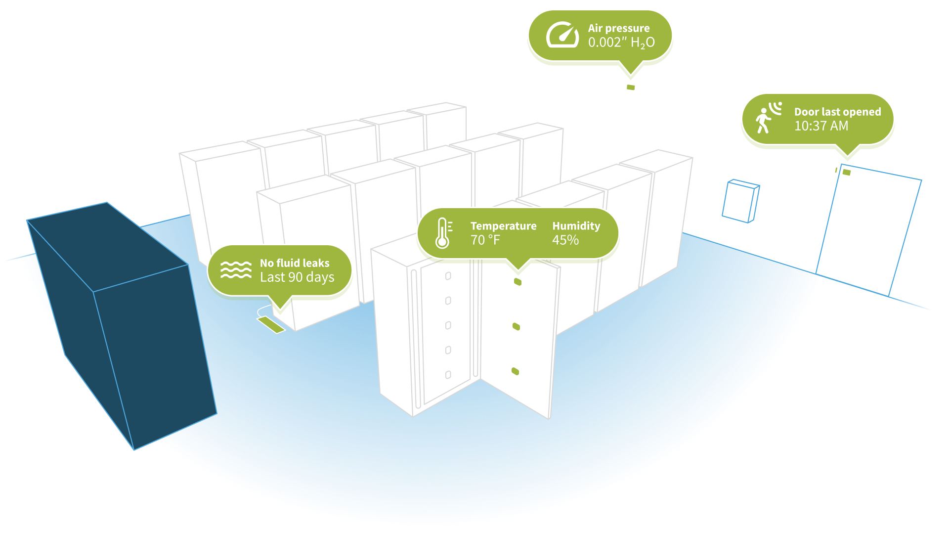 Data center environmental monitoring with wireless sensors